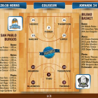 El San Pablo recibe al Bilbao Basket.-ECB