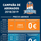 Cuadro de precios fijados por el San Pablo Burgos para la temporada 2018-2019.-ECB