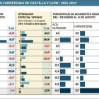-EL MUNDO DE CASTILLA Y LEÓN