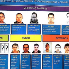 Estos son los terroristas implicados en los atentados de Barcelona y Cambrils.-EL PERIÓDICO