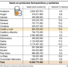 Gasto en productos farmacéuticos y sanitarios-ICAL