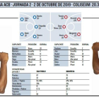 El San Pablo recibe al Manresa.-ECB