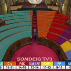 Sondeo electoral de TV-3 para las autonómicas del 2015.-TVC