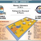 El San Pablo Inmobiliaria recibe al Ourense.-ECB