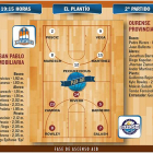 El San Pablo Inmobiliaria recibe de nuevo al Ourense en el segundo partido de la serie.-ECB