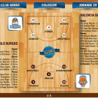 El San Pablo recibe al Valencia Basket.-ECB