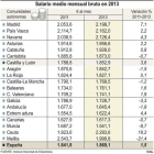 Salario medio mensual bruto en 2013-Ical