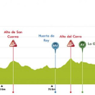 Perfil de la quinta y última etapa de la Vuelta a Burgos 2017-ECB
