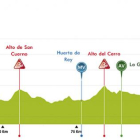 Perfil de la quinta y última etapa de la Vuelta a Burgos 2017-ECB