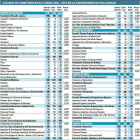 Listado de admitidos en el curso 2016/2017 en la Universidad de Valladolid.-EL MUNDO DE CASTILLA Y LEÓN