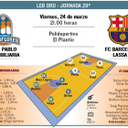 El San Pablo Inmobiliaria recibe al Barcelona B.-ECB