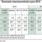Escenario macroeconómico para 2015-Ical