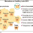 Mercadona en Castilla y León 2015-ICAL