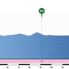 Perfil de la segunda etapa de la Vuelta Burgos.