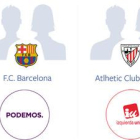 Resultados del estudio realizado por Facebook sobre la vinculación entre equipos y partidos políticos-