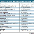FUENTE: Banco Popular-EL MUNDO DE CASTILLA Y LEÓN