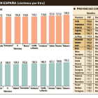 -EL MUNDO DE CASTILLA Y LEÓN