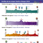 Perfiles de la Vuelta a Burgos 2016.-ECB