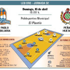 El San Pablo Inmobiliaria recibe al Peñas de Huesca.-ECB