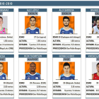 Plantilla del San Pablo Burgos 2018-2019.-ECB