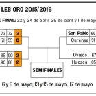 Cuadro de competición del play off.-ECB