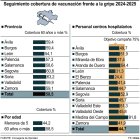 Seguimiento cobertura de vacunación frente a la gripe 2024-2025 (10cmx10cm).
