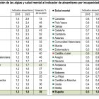 Contribución de las algias y salud mental al indicador de absentismo por incapacidad temporal (15cmx11cm).