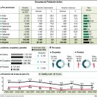 Encuesta de Población Activa (15cmx15cm).
