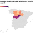 Estudio sobre el coste de la compra de una vivienda para una pareja joven en Castilla y León.