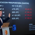 El presidente de la Diputación, Borja Suárez, en plena presentación de la liquidación del presupuesto de 2025.