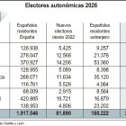 Electores autonómicas 2026 (10cmx7cm).