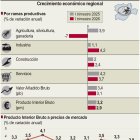 Crecimiento económico regional (10cmx13cm).