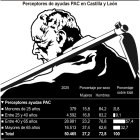 Perceptores de ayudas PAC en Castilla y León (10cmx13cm).