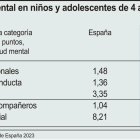 Salud mental en niños y adolescentes de 4 a 14 años (10cmx5cm).