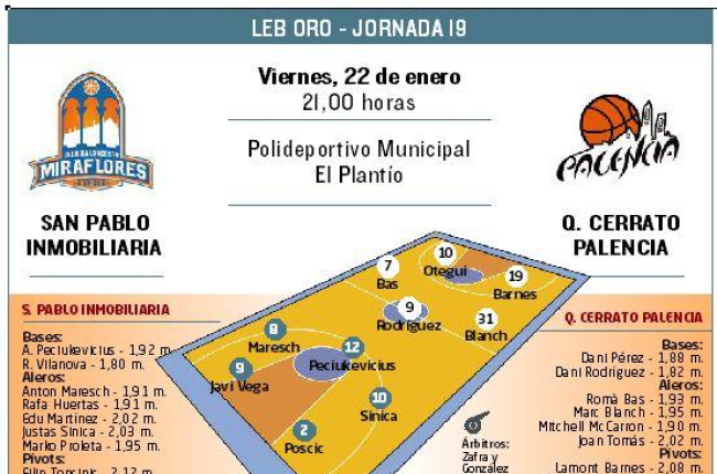 El San Pablo Inmobiliaria recibe al Palencia.-ECB
