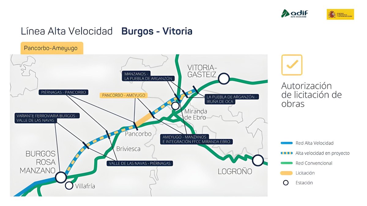 Distribución de los tramos del trazado de alta velocidad ferroviaria entre Burgos y Vitoria.