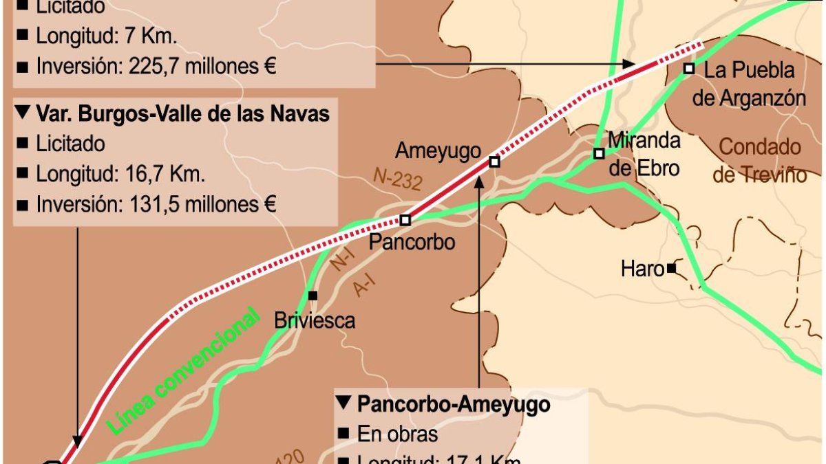 Tramos del LAV Burgos-Vitoria licitados por el Ministerio de Transportes.
