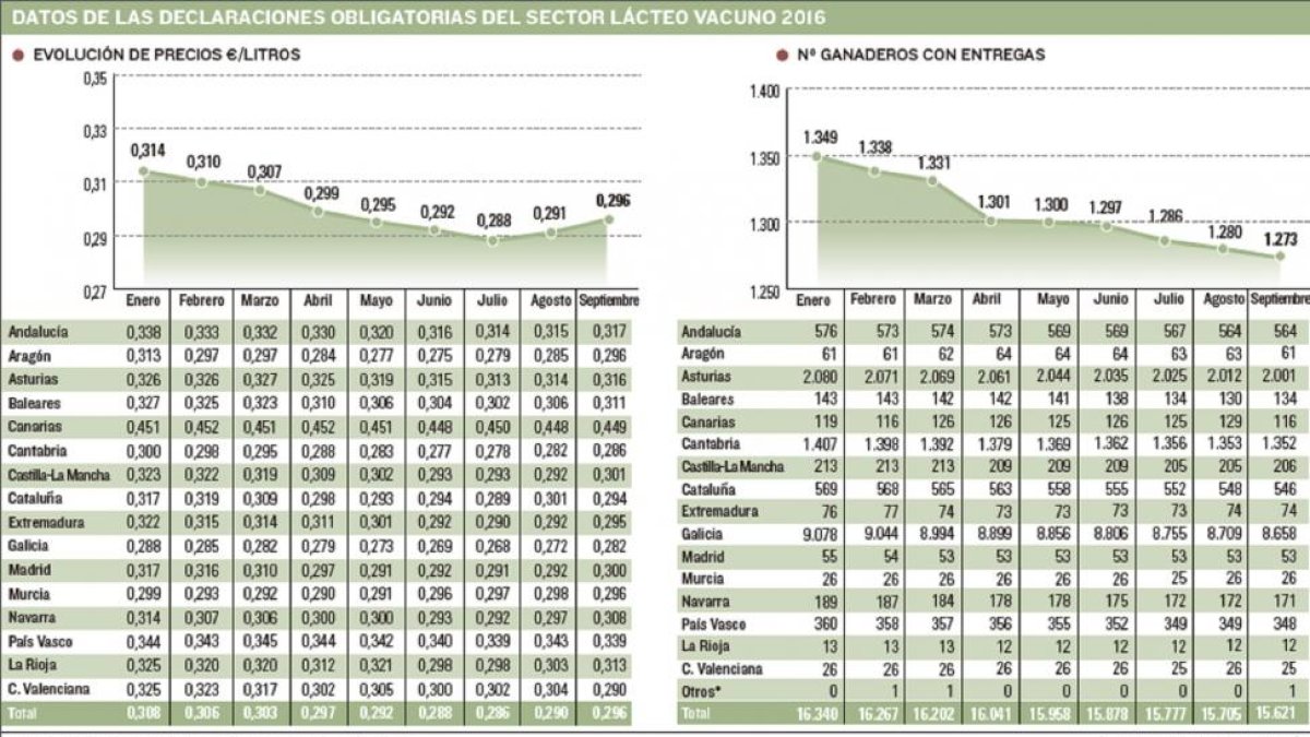 -EL MUNDO DE CASTILLA Y LEÓN