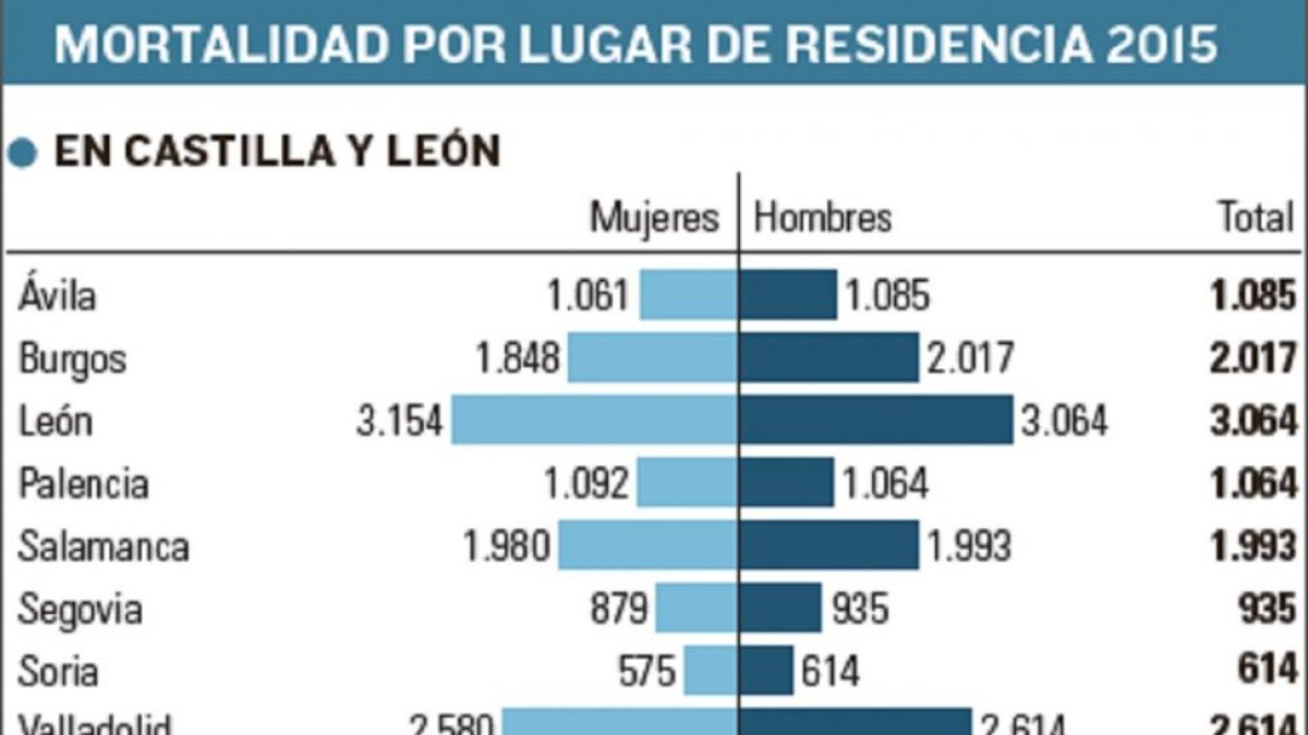 -EL MUNDO DE CASTILLA Y LEÓN