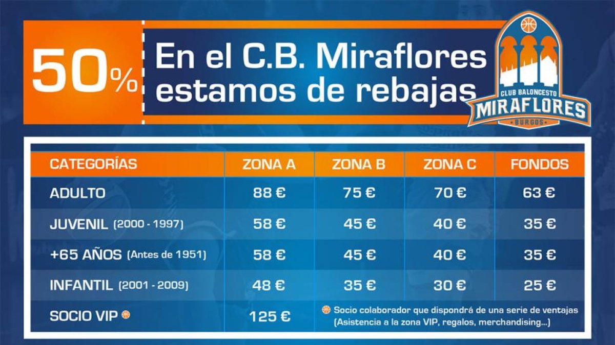 Tabla de precios del Miraflores SanPabloInmobiliaria para la segunda vuelta.-ECB