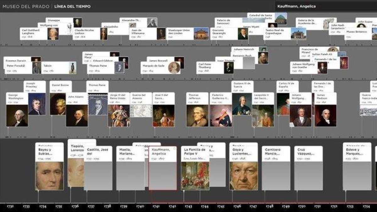 La web del Museo del Prado permite contextualizar obras y autores de su colección gracias a la inteligencia artificial.-EL PERIÓDICO