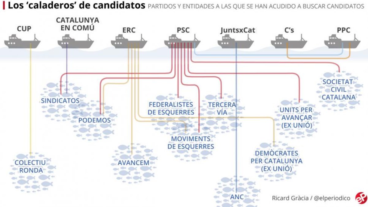 -EL PERIÓDICO