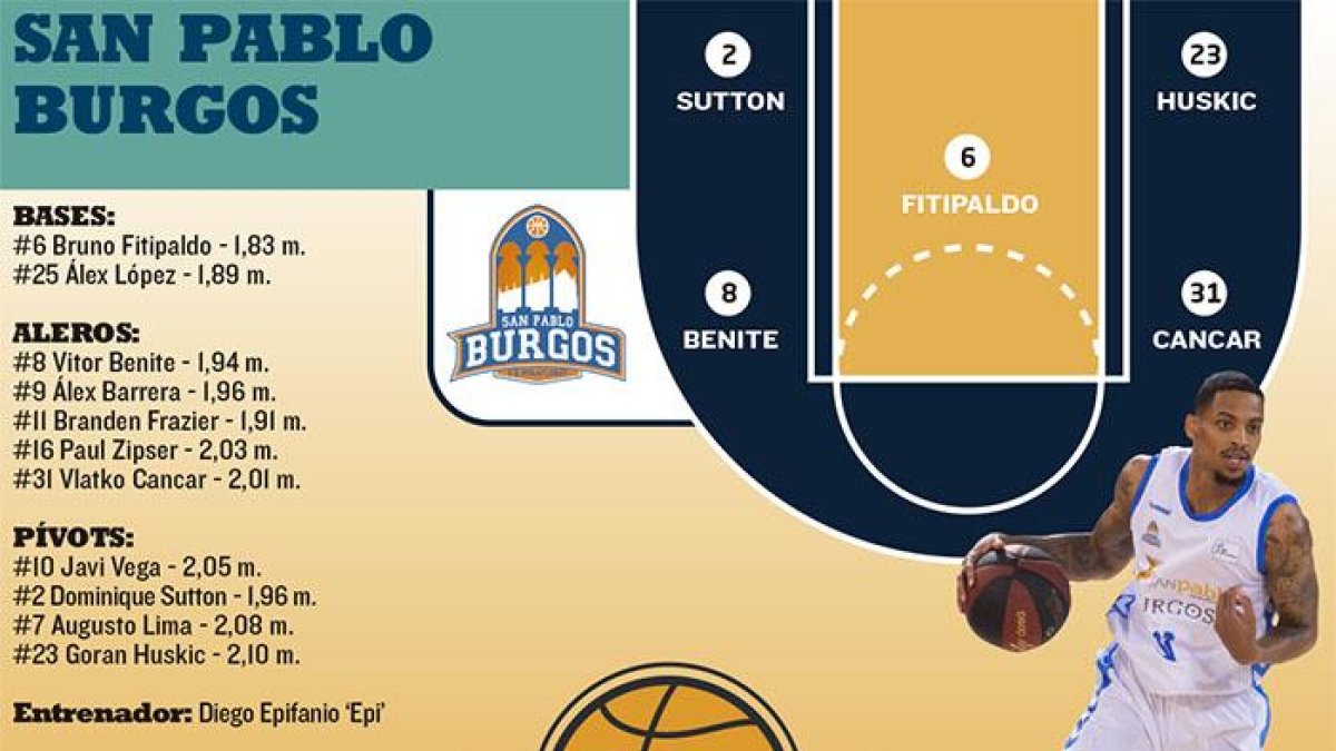 El San Pablo Burgos recibe al Andorra.-ECB