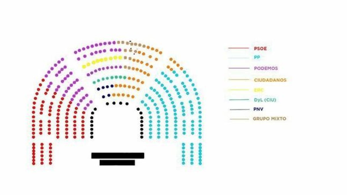 Imagen de la nueva distribución de los grupos en el Congreso, después de que la Mesa haya aceptado la propuesta de Podemos para sacarlos del gallinero.-