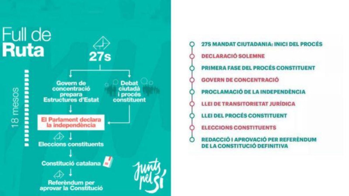 Gráfico resumen del programa electoral de JxSí para las elecciones plebiscitarias del 27 de septiembre del 2015.-