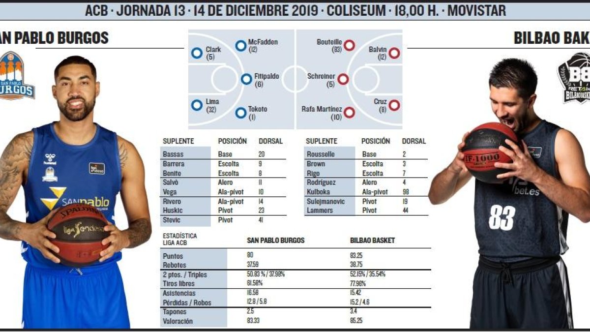 El San Pablo recibe al Bilbao Basket.-ECB