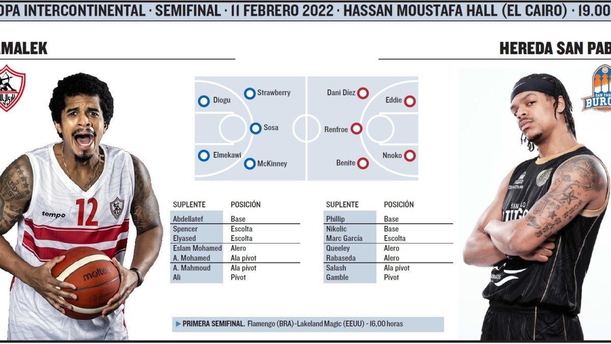 El Hereda San Pablo se enfrenta al Zamalek. ECB