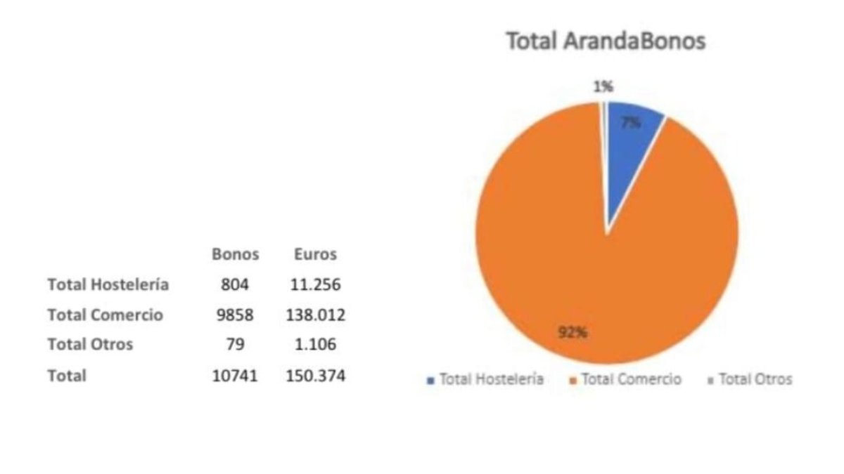 Reparto de arandabonos