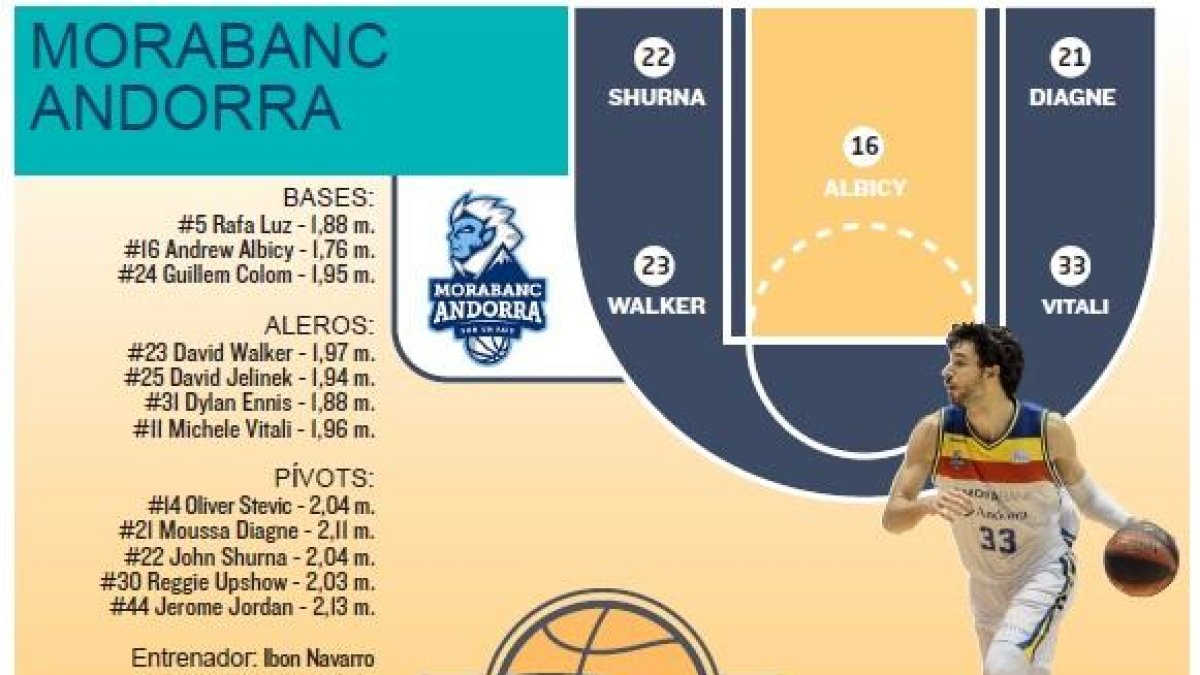 El San Pablo visita al Andorra.-ECB