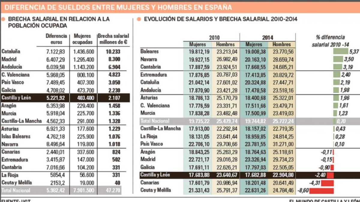 -EL MUNDO DE CASTILLA Y LEÓN